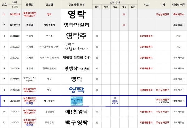 술과 관련된 33류에 출원된 ‘영탁’관련 상표 현황/자료=특허청 키프리스/편집=브랜드타임즈®