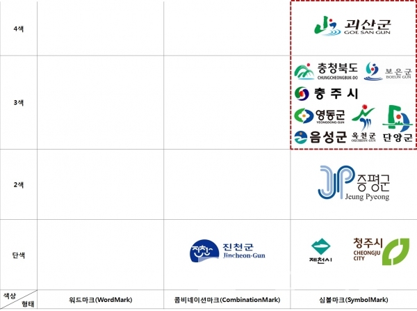 충청북도 지자체 마크 분석/자료=각 도•시•군 누리집(홈페이지)/사진=브랜드타임즈®