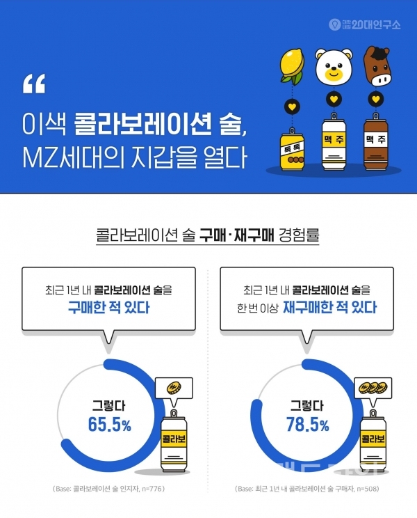 라보레이션 술 구매·재구매 경험률/그래프=대학내일20대연구소
