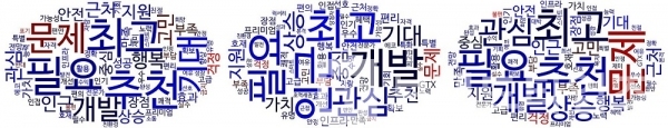 2021년 상반기 감성어 분석. 왼쪽부터 자이®, 힐스테이트®, 푸르지오®/사진=브랜드빅데이터연구소