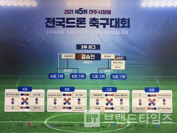 2021전주시장배 전국드론축구대회 3부 루키리그에서 대진표/사진=안흥고등학교