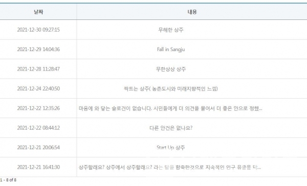 상주시 도시브랜드 슬로건 네이밍 선호도 조사 기타 의견/사진=상주시 누리집(홈페이지) 갈무리(캡처)