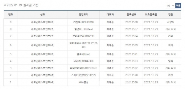 새로인베스트먼트에서 가맹 브랜드 현황/사진=공정거래위원회 가맹사업거래 정보공개서 누리집(홈페이지) 갈무리(캡처)