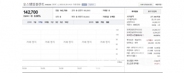 2022년 01월 28일 오스템®임플란트 주가 현황/사진=네이버 국내증시 갈무리