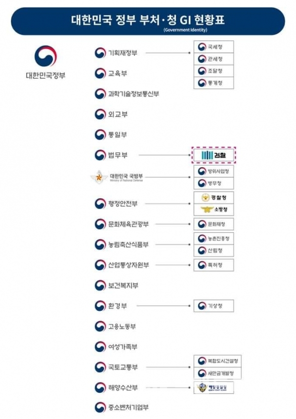 대한민국 정부 부처 상징체계/사진=엑스포디자인브랜딩 정석원 대표 페이스북