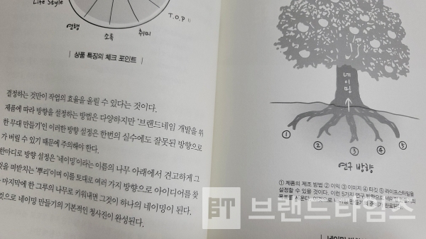 이서원에서 출간한 회사의 운명을 결정하는 브랜드 네이밍 개발 법칙/사진=브랜드타임즈®