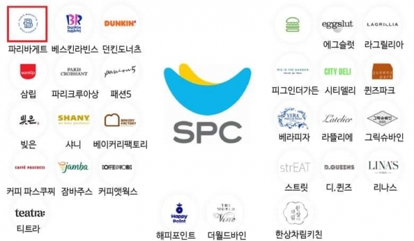 SNS에서 확산되고 있는 SPC그룹 브랜드 현황