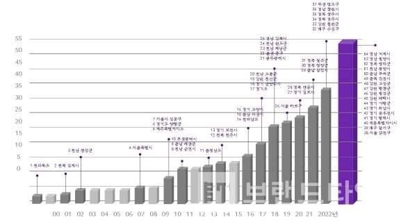 2022년 10월 22일 국립한글박물관 글로벌문화콘텐츠학회 국제학술대회에서서 이한나, 강병호가 “지역 문화콘텐츠를 기반한 도시 디지털 서체”를 발표했다./사진=이한나, 강병호