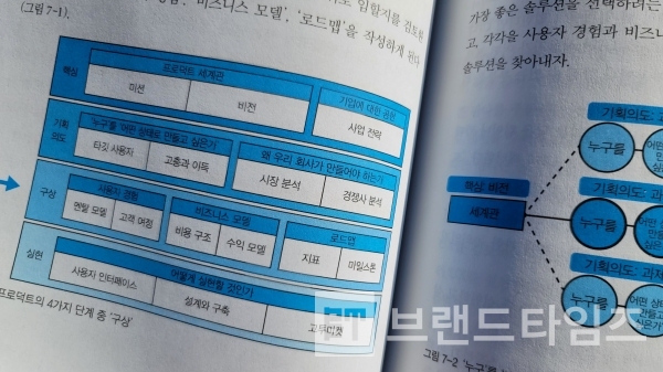 ‘책만’에서 출간한 제품의 탄생 2부 ‘프러덕트 만들기’ 7장 ‘프러덕트 구상’/사진=브랜드타임즈®