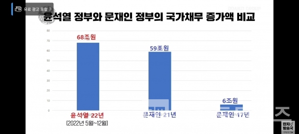 윤석열 정부 8개월 무역수지 누계/사진=’김어준의 다스뵈이다’ 유튜브® 갈무리(캡처)