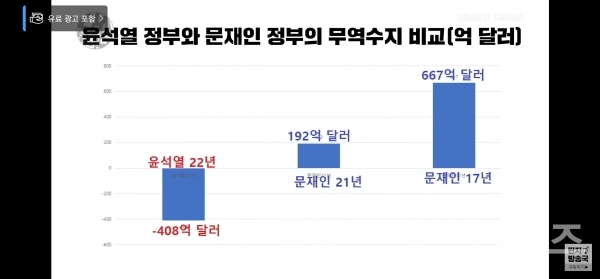 윤석열 정부와 문재인 정부 무역수지 비교/사진=’김어준의 다스뵈이다’ 유튜브® 갈무리(캡처)