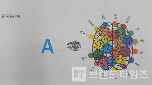 ’활자의 연상 작용’/사진= 브랜드타임즈®