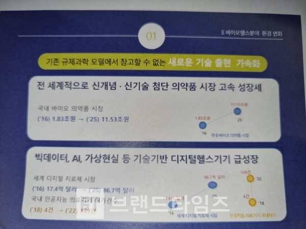 새로운 기술등장과 규제과학의 방향