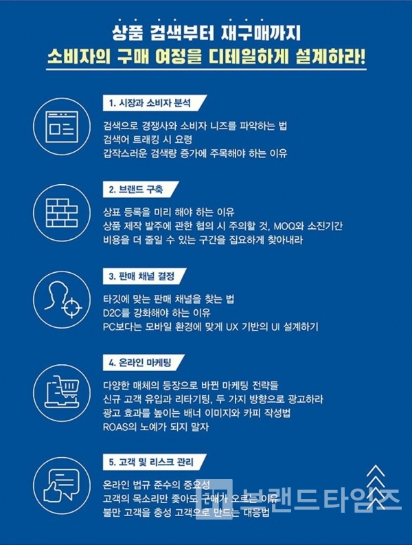 더퀘스트에서 출간한 ‘잘 팔리는 브랜드의 법칙’ 목차/사진=교보문고 누리집 갈무리(캡처)