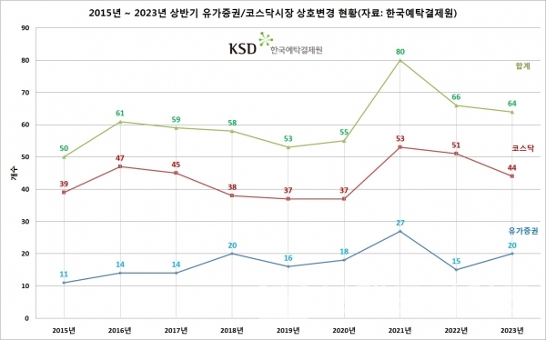 2023년 유가증권시장 상장심사 가이드북[방문:CXAIG.com]Mewx em