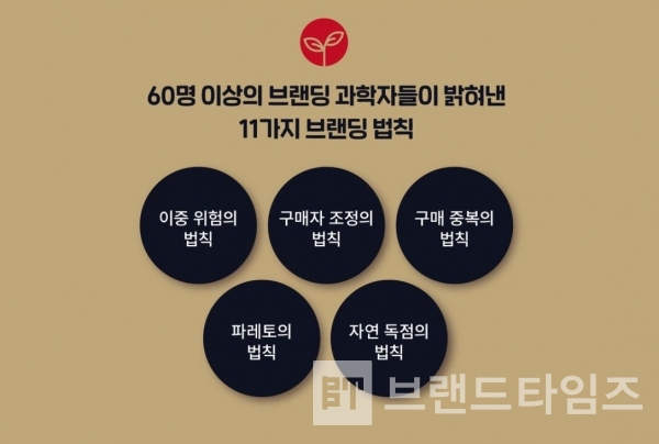 비즈니스랩에서 출간한 ‘브랜딩의 과학’/사진=교보문고 누리집 갈무리(캡처)