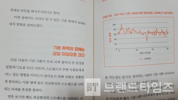 ‘알에이치코리아(RHK)’에서 출간한 ‘뇌는 행복을 기억하지 않는다’ 3장, “기분 폭력의 실태와 대책”/사진=브랜드타임즈®