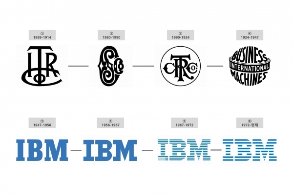 게슈탈트(Gestalt)의 법칙 중 ‘근접성의 법칙(Law of Proximity)’으로 표현한 IBM® 워드마크 변천사/자료=IBM®/사진=브랜드타임즈®