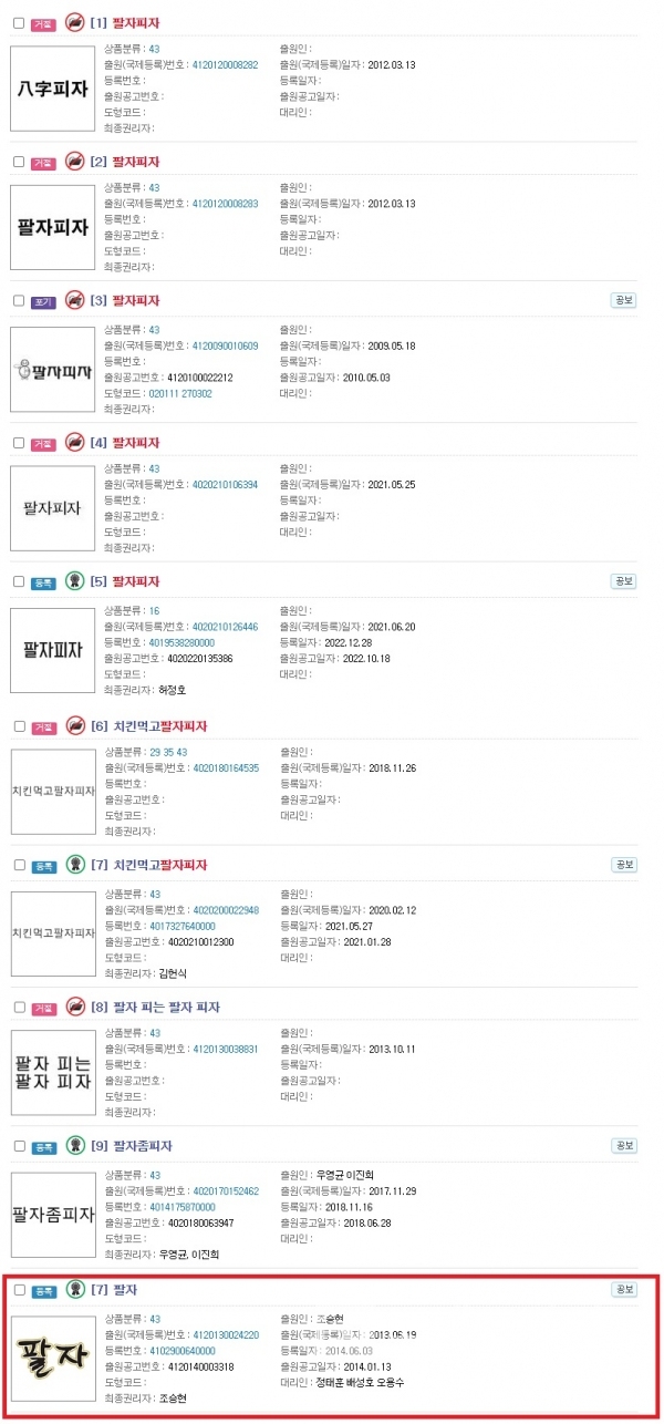 팔자피자 상표 출원 및 등록 현황/자료=특허청 키프리스/사진 편집=브랜드타임즈®