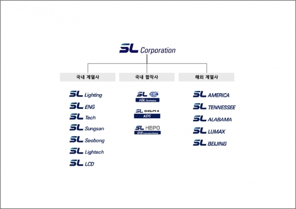 2004년 에스엘(SL) 계열서 명명체계/사진=브랜딩그룹®