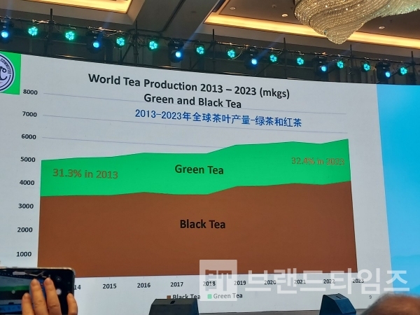 국제차위원회(International Tea committee)에 따르면 2023년은 홍차보다 녹차가 32%나 많이 생산되었다/사진=박병근 박사