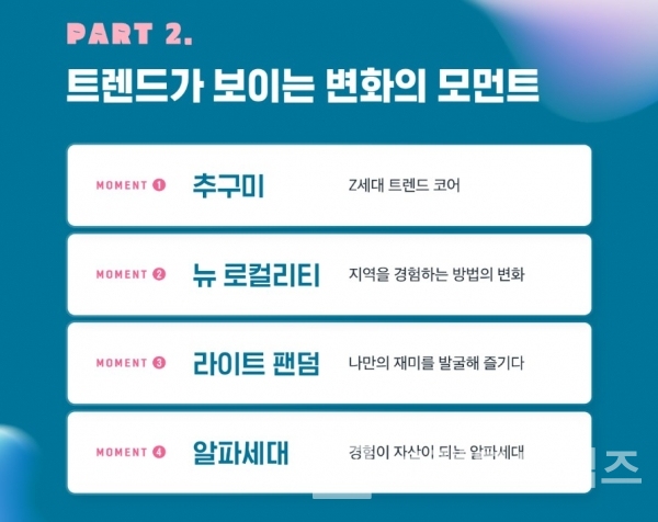 위즈덤하우스에서 출간한 ‘Z세대 트렌드 2025’ 2부 내용 4가지 트렌드/사진=대학내일연구소