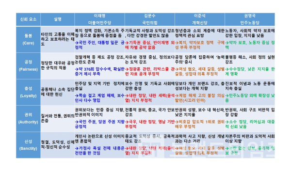 신뢰 결정 다섯 가지 요소 평가 기준 내용/도표=브랜드타임즈®